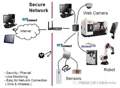 CIMT2019展品評述 數控機床智能化技術創新與發展及互聯網接入與服務