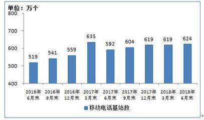 4G用戶規(guī)模突破11億大關(guān)，電信業(yè)務(wù)總量激增彰顯互聯(lián)網(wǎng)接入服務(wù)新活力