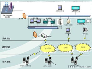 高拍儀在國家電網智能營業廳電子檔案化解決方案中的關鍵作用與互聯網接入服務探析