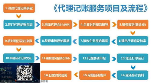 代理記賬收費標準及服務流程全解析（互聯網接入及相關服務行業）