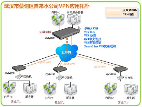 效率與服務雙升 俠諾VPN助力武漢蔡甸自來水公司優化互聯網接入