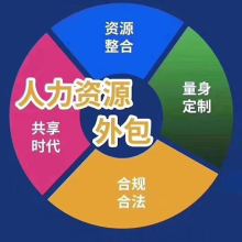 北京中勞聯人力資源服務有限責任公司 專業企業管理咨詢，賦能組織高效發展
